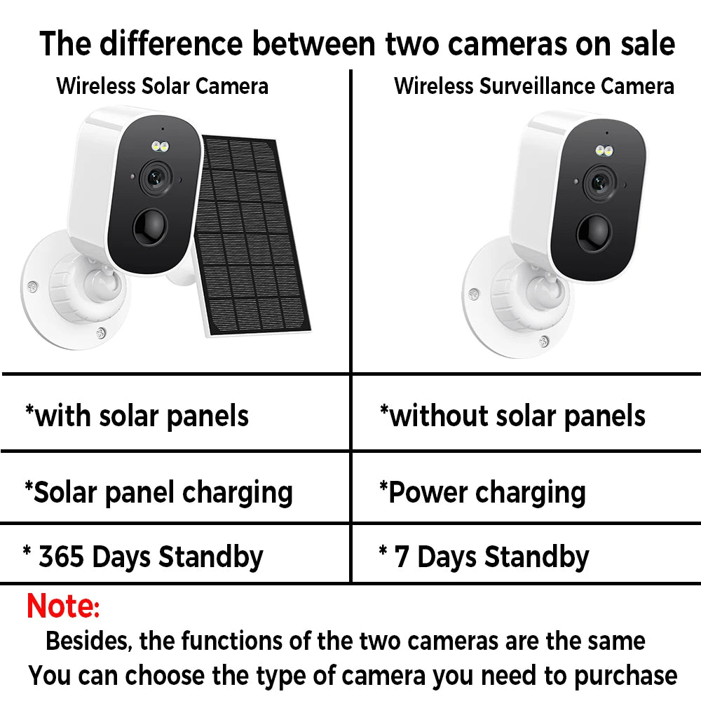 Solar Powered Outdoor Security Camera — view 6